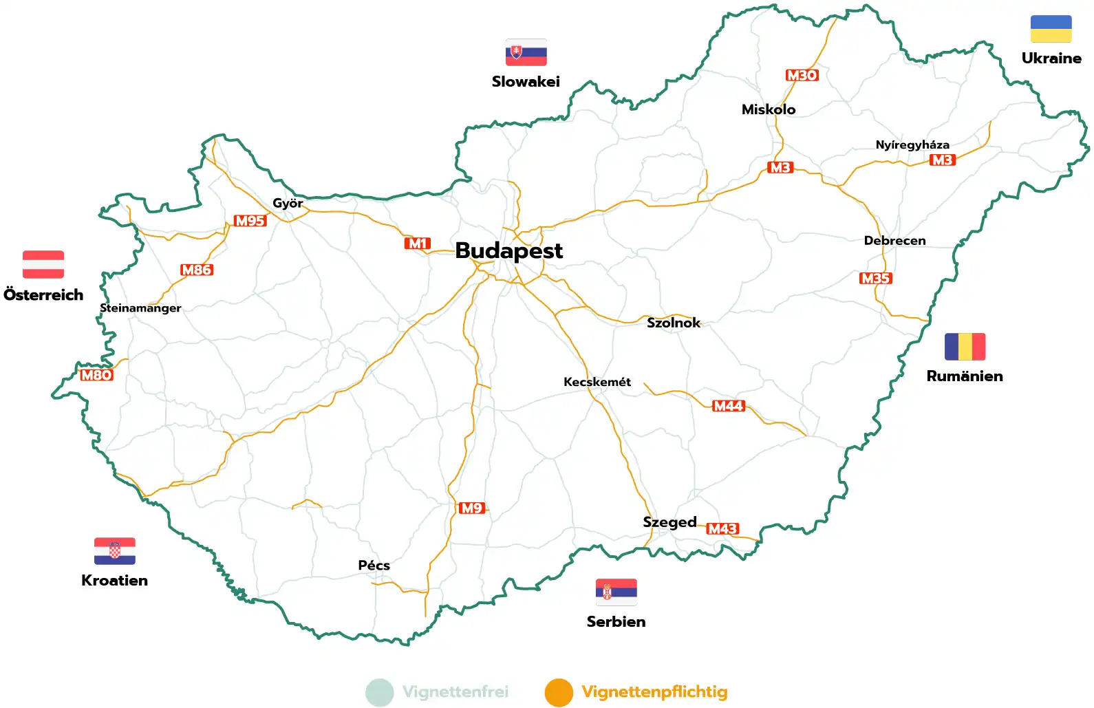 The Road Map in Hungary