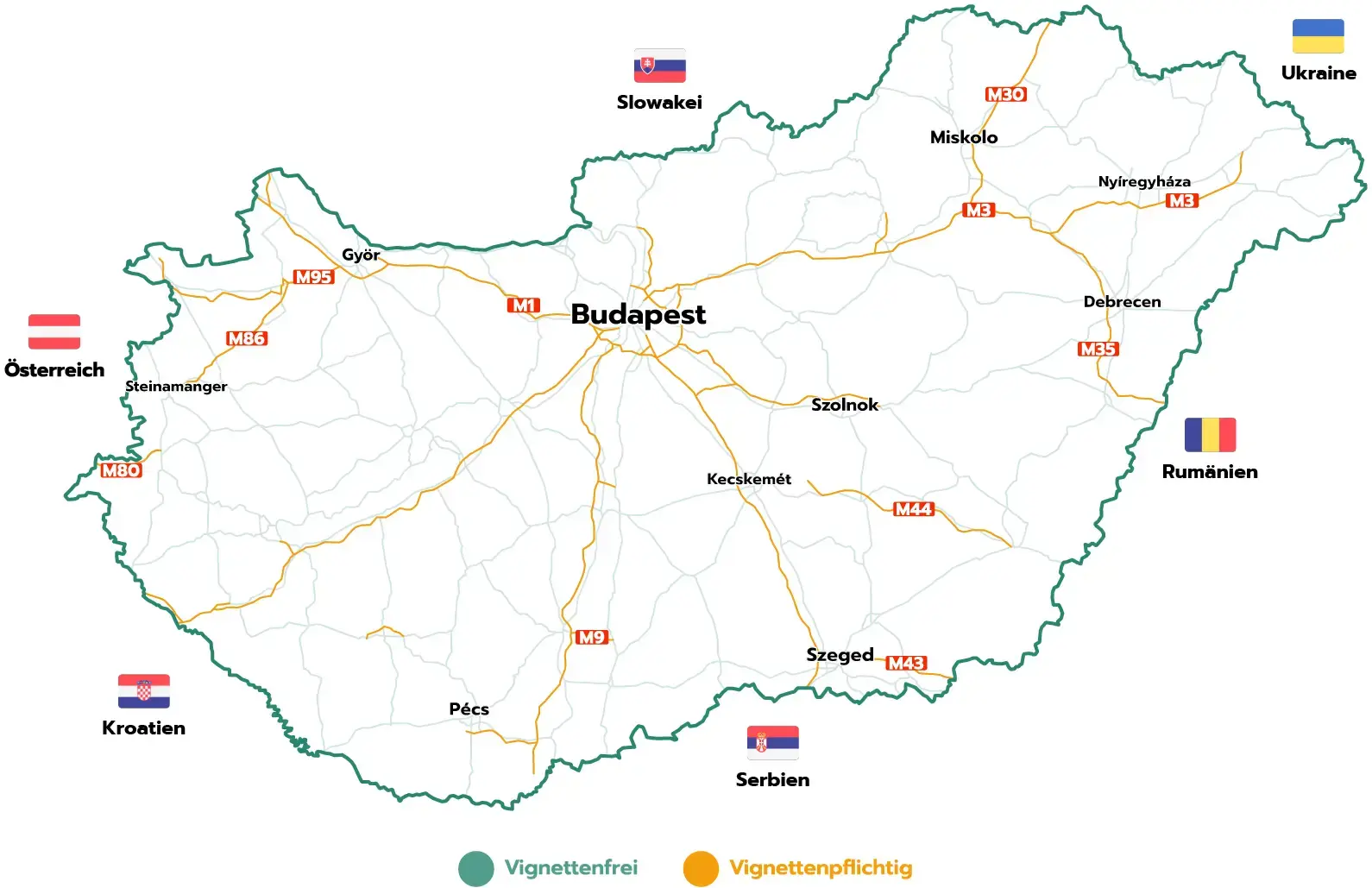 Das Straßennetz in Ungarn